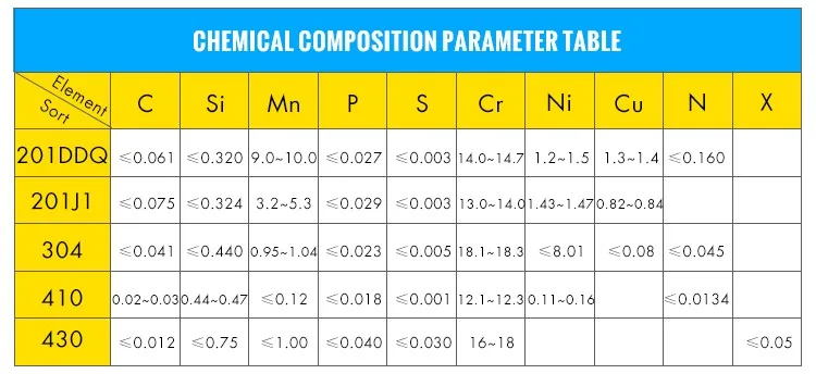stainless steel strip price