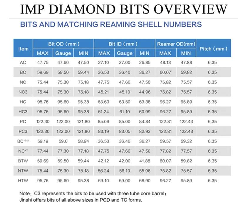 NQ HQ PQ BQ AQ Pdc Coal Mining / Pcd Impregnated Diamond Exploration Coring Drill Bit PDC Bits