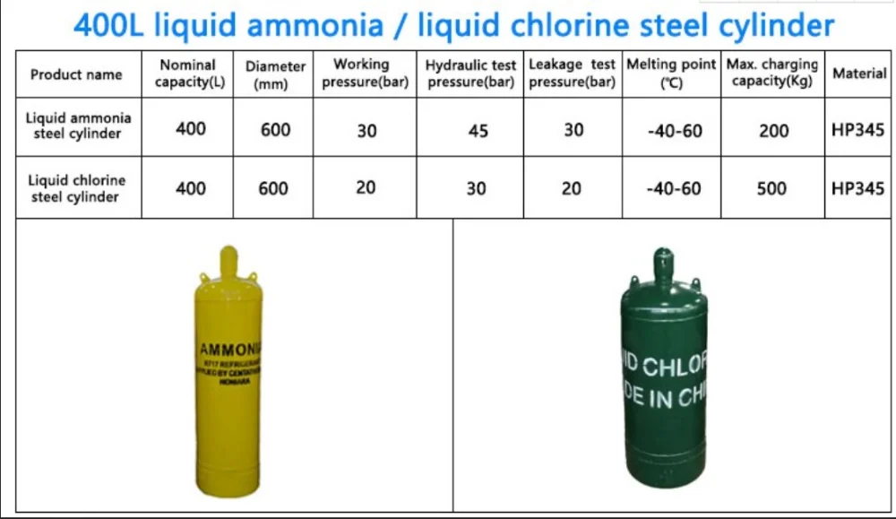Competitive Factory Price 70kg Chlorinegas Cylinder Top Quality Best Safety On Sale For
