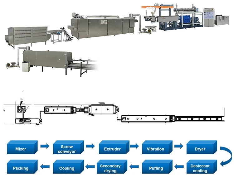 Flow chart.jpg