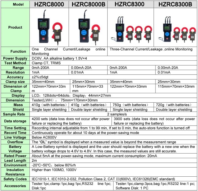 Single Channel Digital Leakage Current Monitoring Recorder With Best Price Buy Multi Circuit