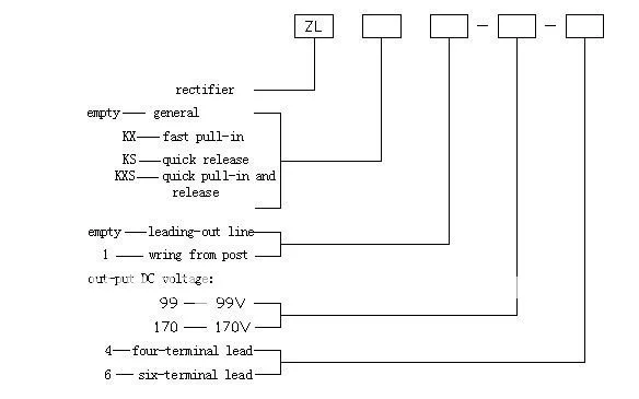 Bloque rectificador de freno de ZLKS1-99-6 rectificador de onda media