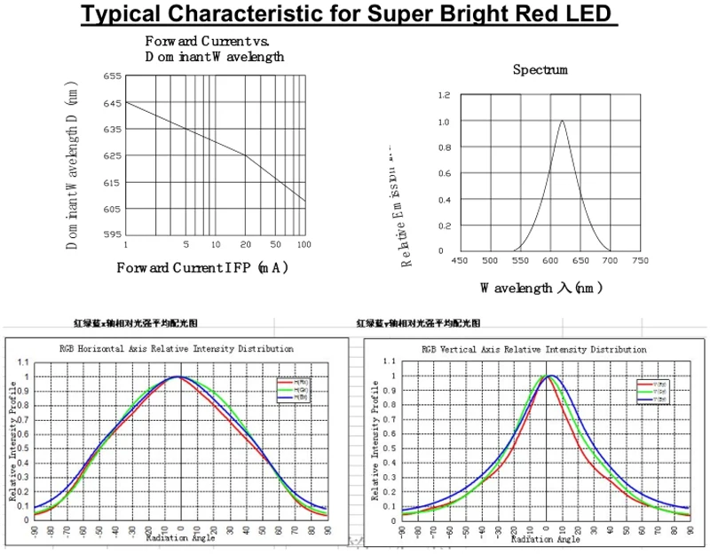 3mm 20pz LED ROSSI ULTRALUMINOSI 6000mcd 1.8-2.2v 