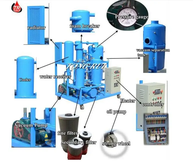 Waste Hydraulic Oil Processing Equipment Buy Oil Purification System