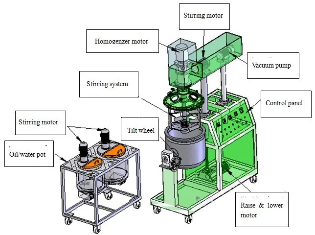 Food grade stainless steel vacuum emulsifying machine face cream making machine