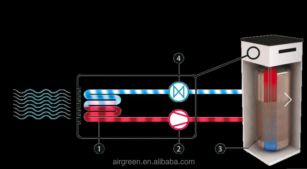 
THERMODYNAMIC SOLAR SYSTEM SOLAR HEAT PUMP WATER HEATER TYNRB-35 