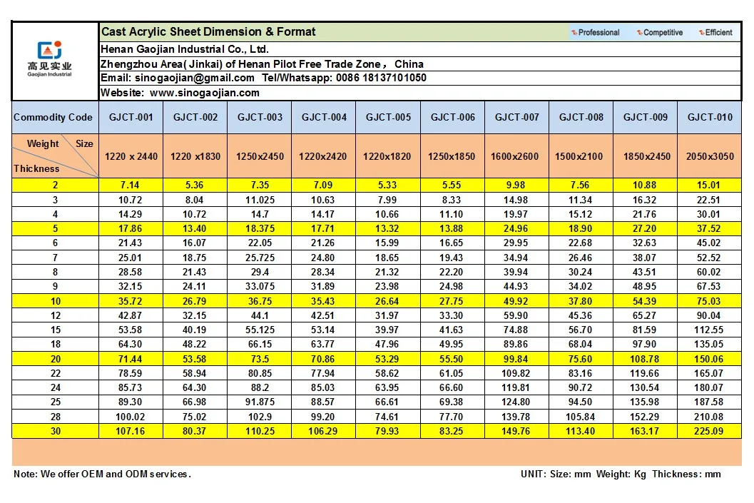 Plexiglass Sheet Thickness Chart