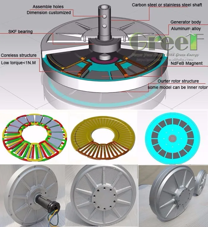 1KW Low start torque axial flux permanent magnet generator for vertical wind turbine