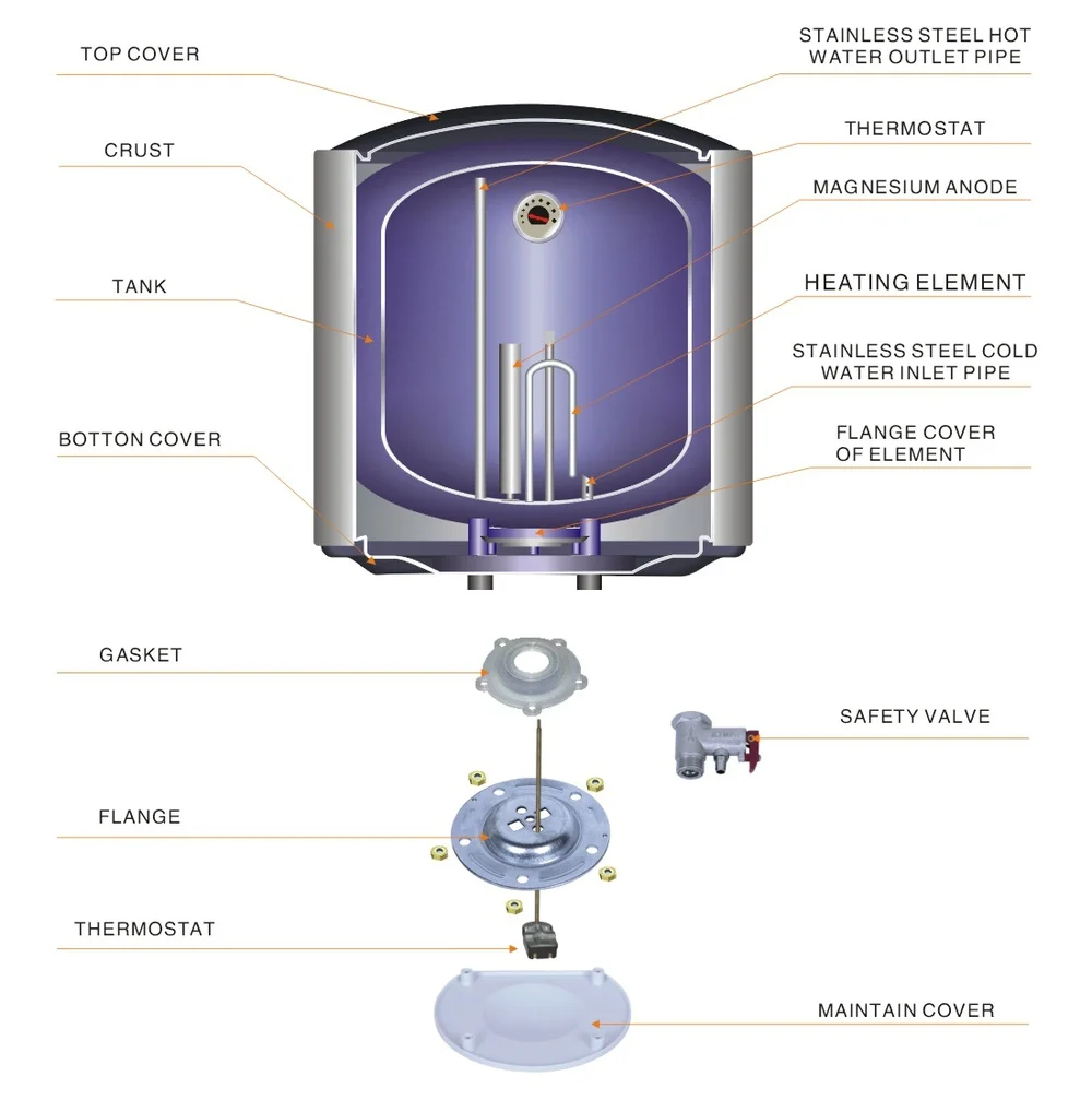 Kitchen Portable Series Storage Water Heater Buy Portable Series