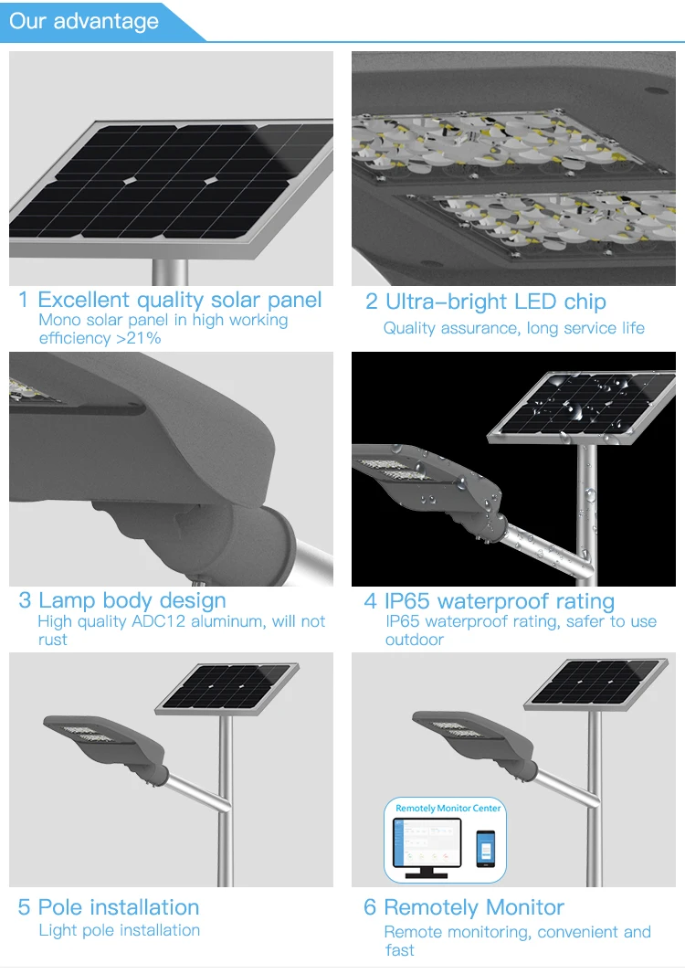 GEBOSUN IP65 Waterproof Bridgelux smd 60w 90w intelligent solar led road light - ANKUX.COM