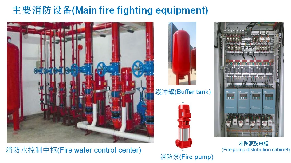 fm200 fire suppression system automatic sprinkler fire fighting system