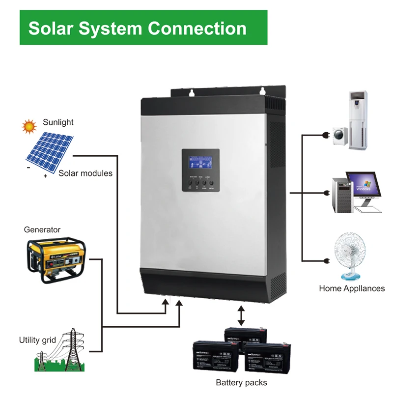 Solar Power Inverter