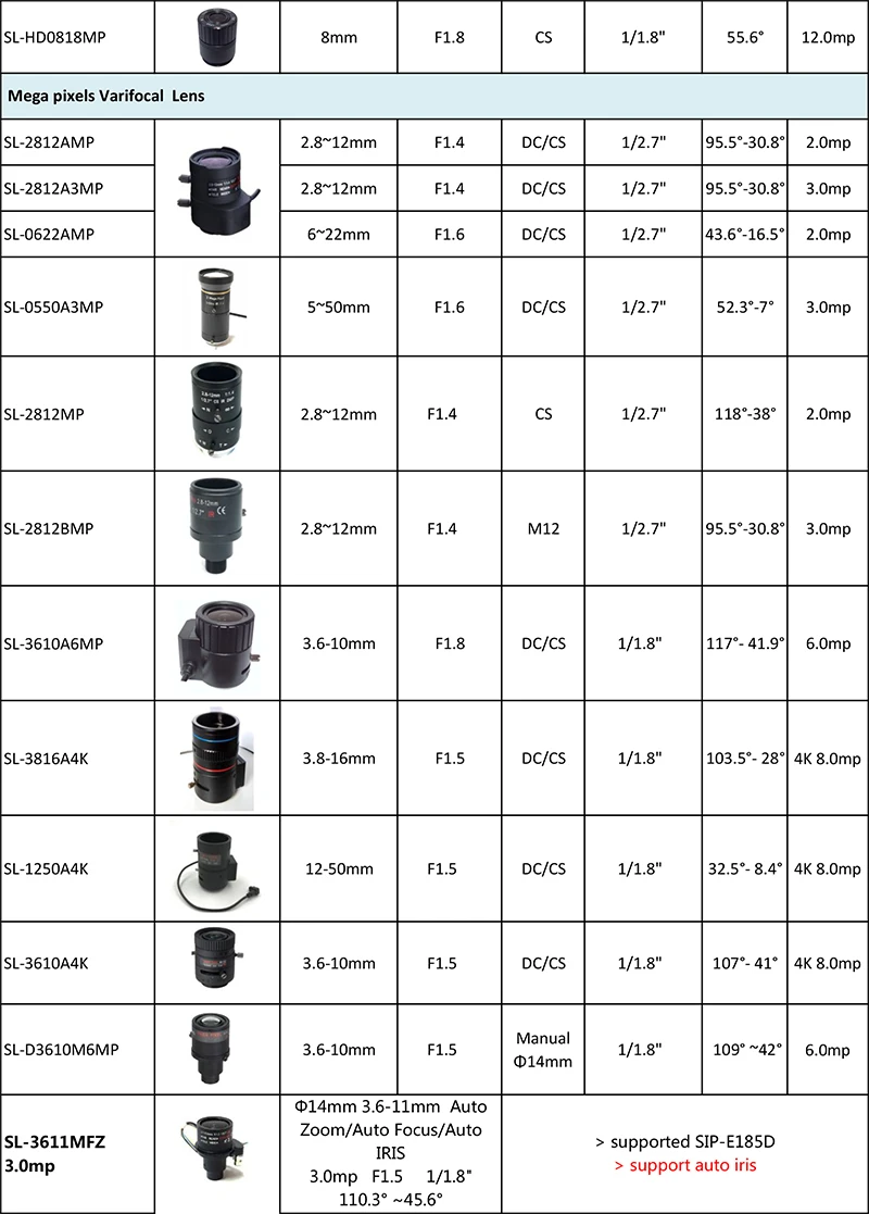 S,mart Security SL-HD3524BMP F2.4 CCTV 1/2" 3.5mm M12*0.55.0mega pixel CCTV camera lens