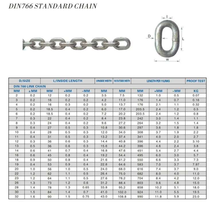 Толщина цепей. Цепь короткозвенная din 766 нагрузка. Цепь 2х12 оцинкованная din 766. Цепь длиннозвенная din 766 Размеры. Цепь сварная 6 мм din 766 разрыв.
