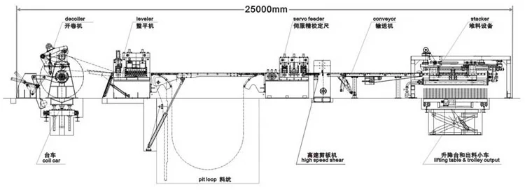 1600mm middle size metal cutting machine cutting machine for metal cut to length machine