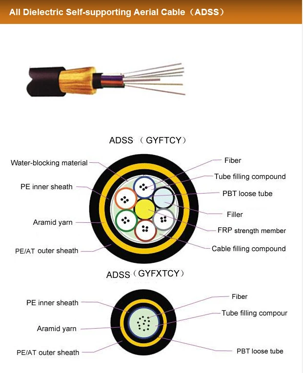 
Owire high quality optic fiber cable 6 12 24 48 96 144 core ADSS Outdoor Fiber Optical Cable Price 