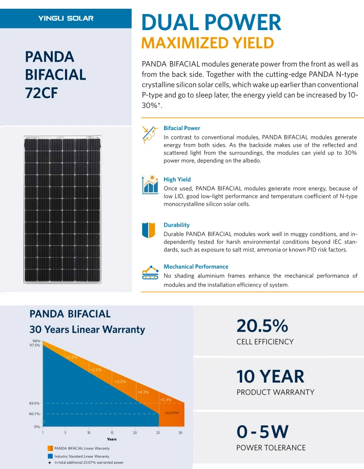 Yingli Green S Bi Facial Modules Used By Upstream Equipment Supplier Tempress Systems Pv Tech
