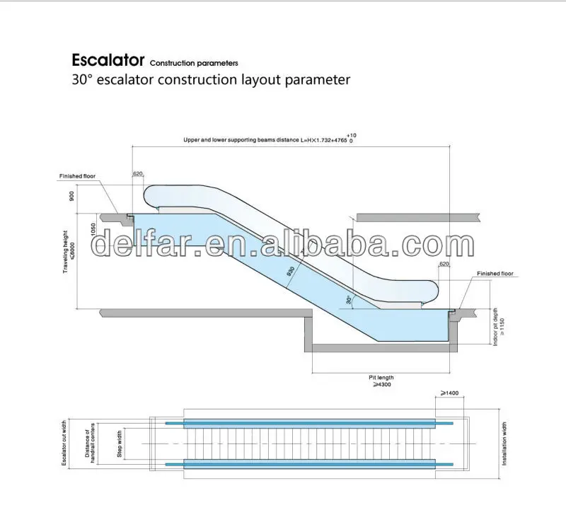 Economical High Quality Indoor Types Of Escalator Buy Economical Escalator High Quality Escalator Indoor Escalator Product On Alibaba Com