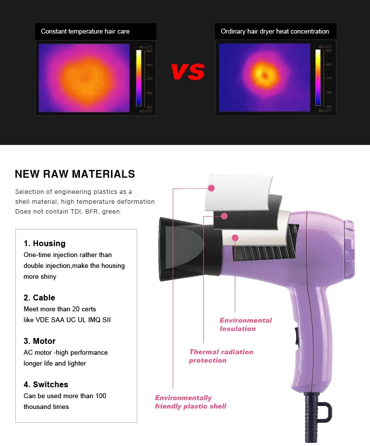 Ronggui Quiet Design Travel Hair Blow Dryer Cheap Portable Folding Mini