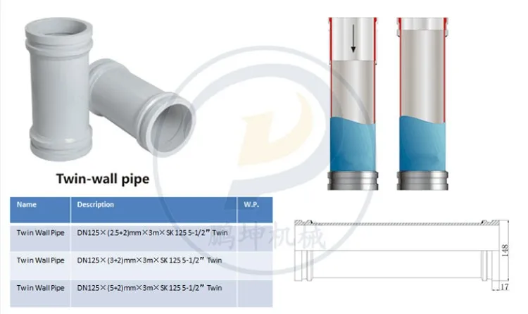 Twin wall. Труба для бетононасоса. Диаметр трубы бетононасоса. Труба дн125. Трубы бетоноподающая.