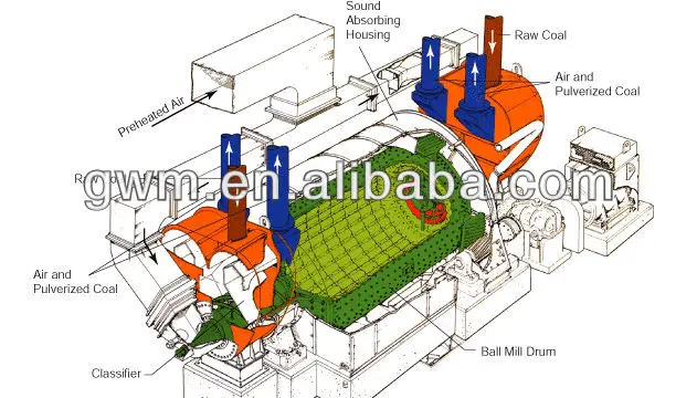 cement ball mill design
