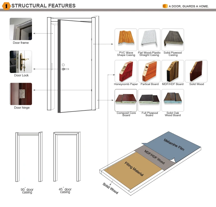 Simple Design Cpl Flush Lowes Fire Rated Doors Swedish Doors