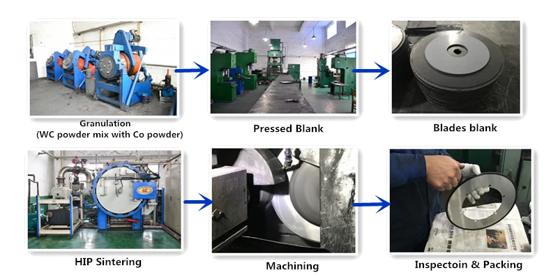 technological process.jpg