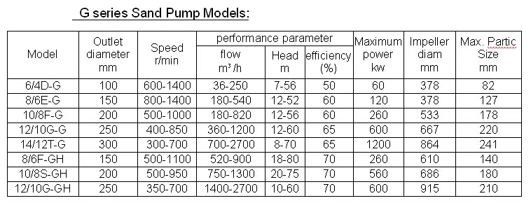 G series sand pump models.jpg