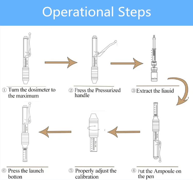 Operational steps_.jpg