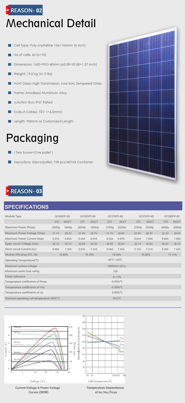 Competitive Price 250w 260w 265w 270w 275w 280w 300w Solar Pv Panels ...