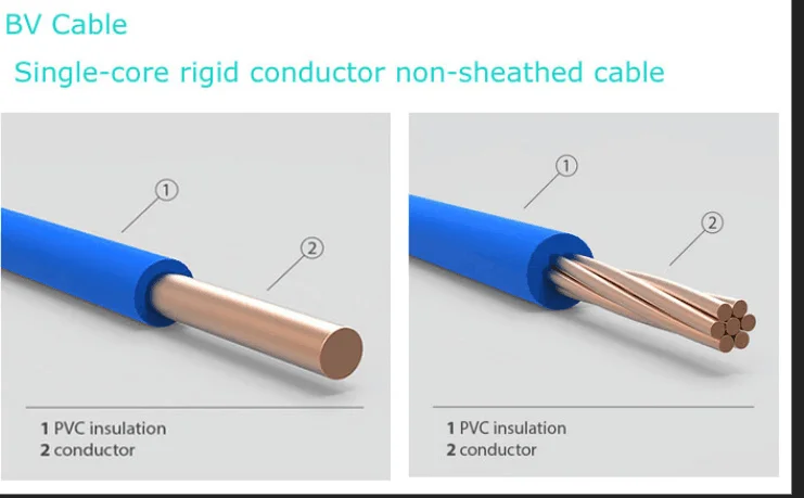 Pvc pe кабель. PVC кабель. Защитная оболочка кабеля PVC цвет. Многожильный кабель для солнечных батарей. Самый негорючий кабель.