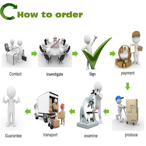 3.How to order