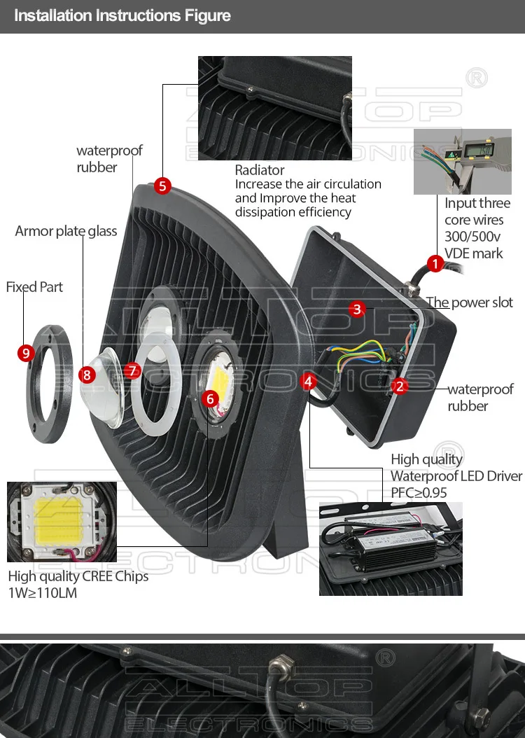 High quality waterproof aluminum ip65 150watt led flood light