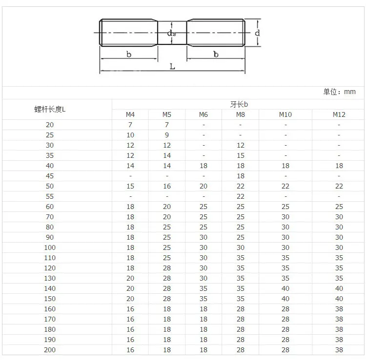 Din939 Stud Bolt M25 - Buy M25 Bolts,Stud Bolts With Hex Nut,Stud Bolts ...