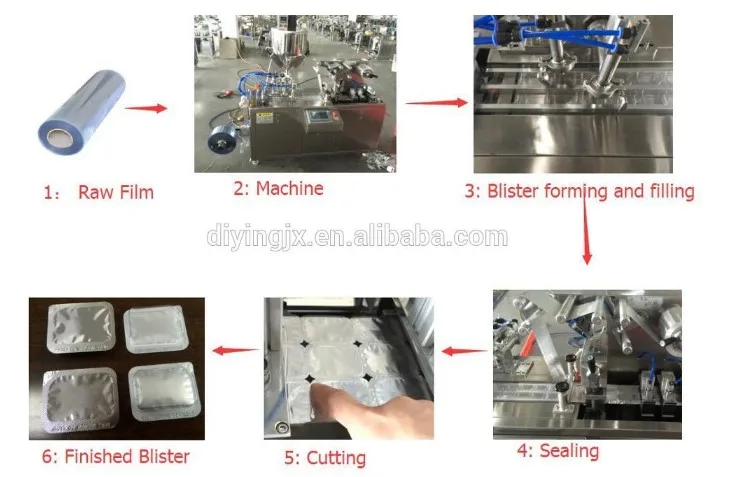 Aluminum Foil Liquid Sauce Paste Blister Packing Machine With Function Forming Filling Sealing Cutting