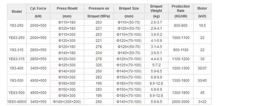 Briquetting press.png