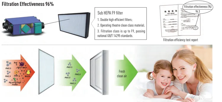 air ventilation system