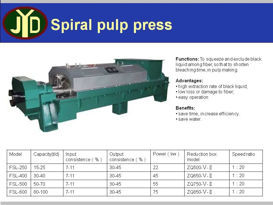 Wheat Straw Fluting Corrugated Paper Pulp Making Machine Buy Rice