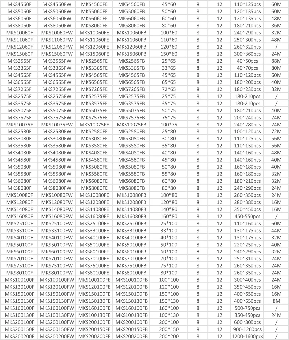 Косинус угла равен 0 3. Таблица синусов и косинусов тангенсов от 0 до 90. Таблица значений синусов и тангенсов для углов от 0 до 90. Таблица синусов и косинусов до 90 градусов. Таблица Брадиса синус 0.65.