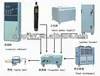 dip coating process