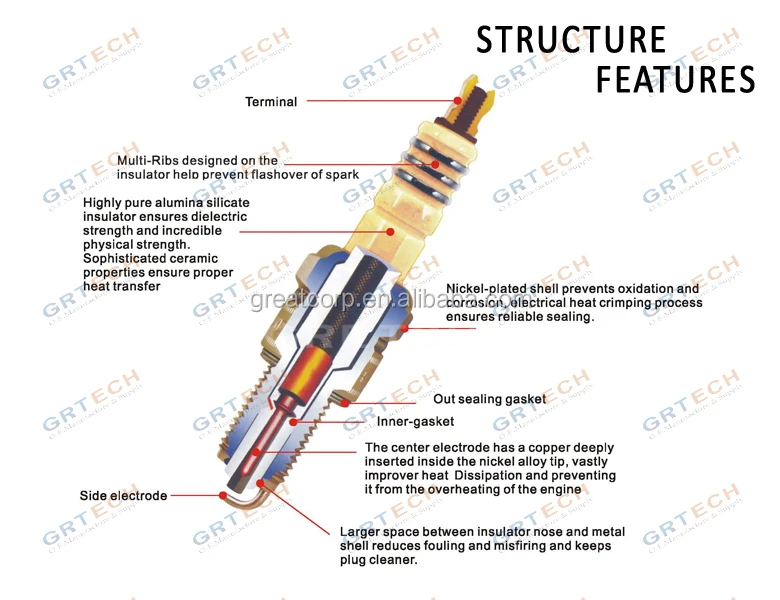 High Performance Spark Plug 41110 Iridum Spark Plugs For Buick Buy