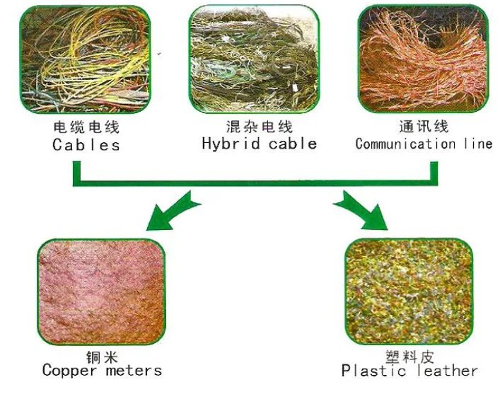 Air Conditioner Radiator Copper Plastic Separator Machine