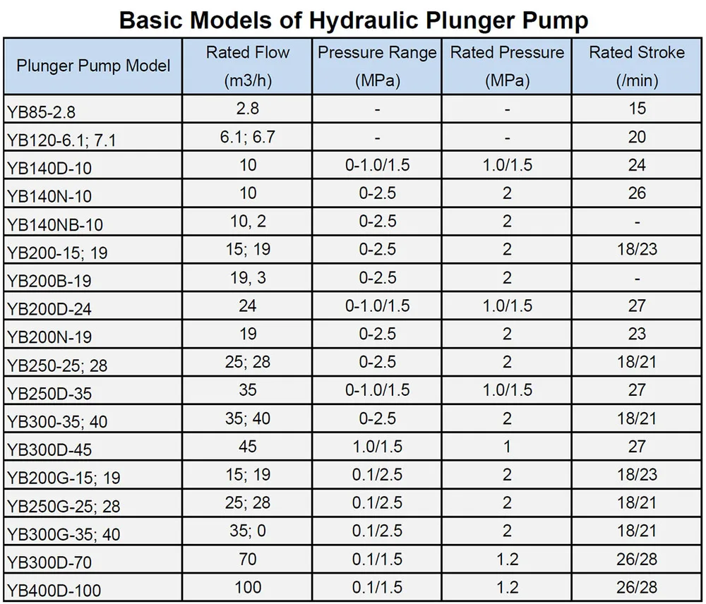 Yb Ceramic Hydraulic Transmission Plunger Pump - Buy Hydraulic ...