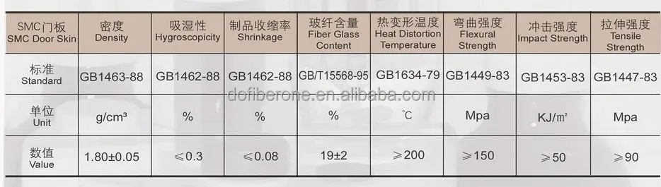Shanghai Dofiberone UK US standard frp grp fiberglass smc door skin