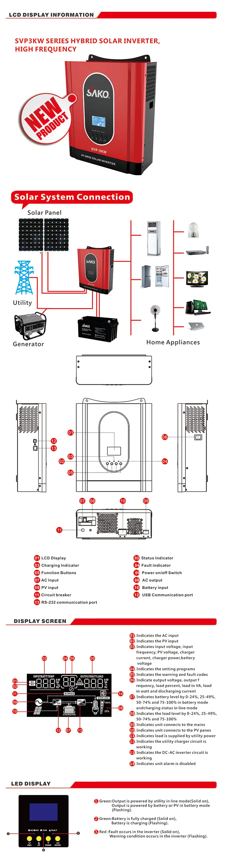 Solar Inverter 1.jpg