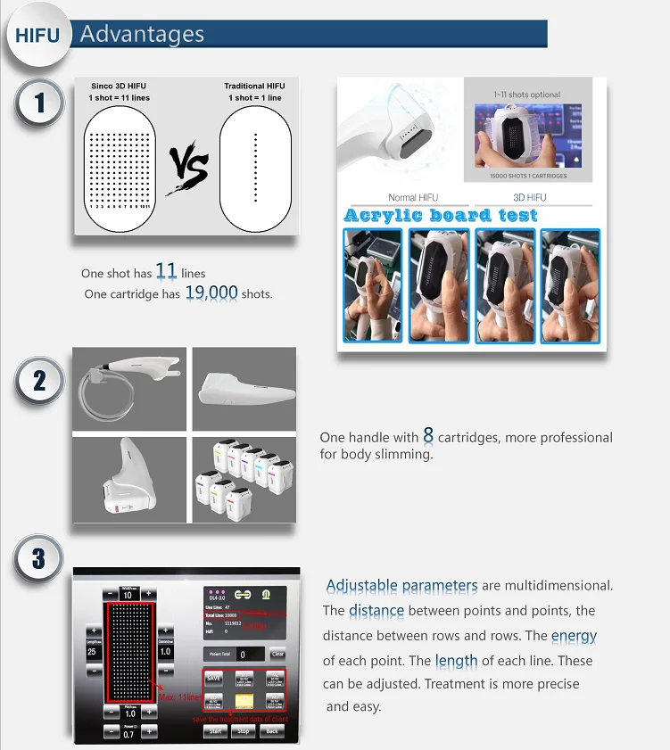3d hifu focused ultrasound for skin care
