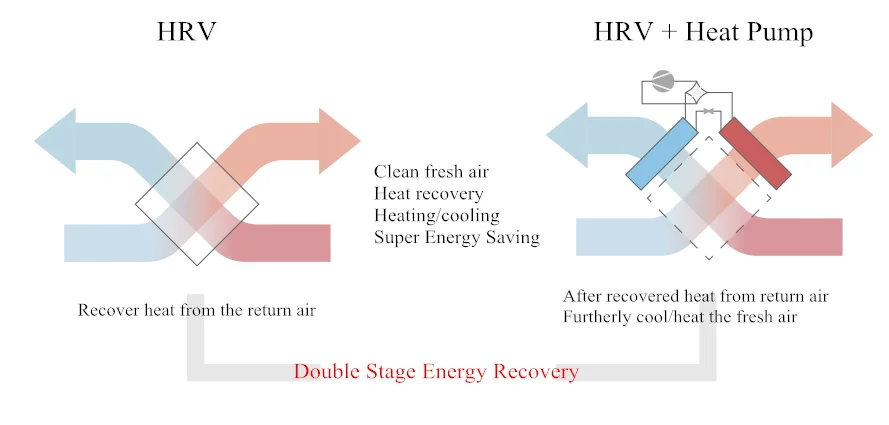 ventilation fan with compact heat pump unit