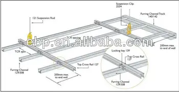 Light Steel Frame Suspended Ceiling System T Bar T Keel View