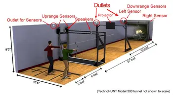 Multi pinbar hunter trading system