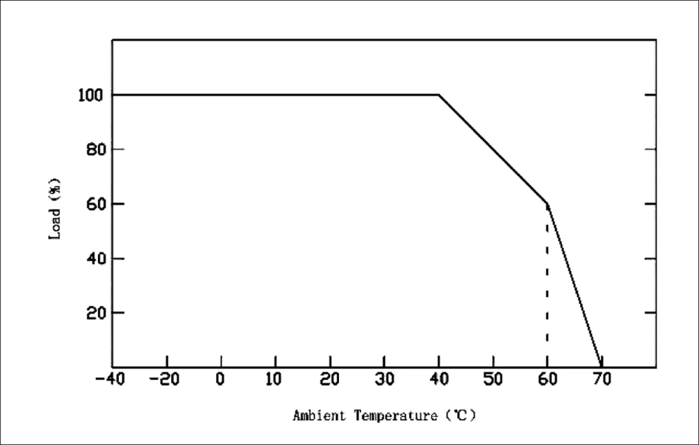 ETL phase-cut dimming 110V ac pwm led driver 12v dimmable work with leading edge dimmer 200w power supply